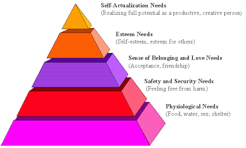 Maslow's Hierarchy of Needs Maslow's Hierarchy of Needs