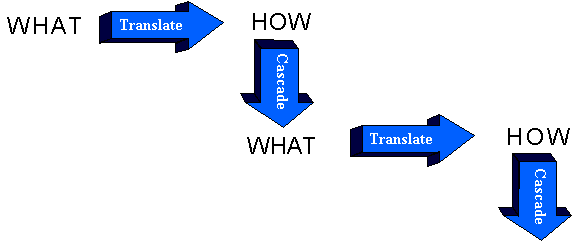 Policy Deployment Policy Deployment